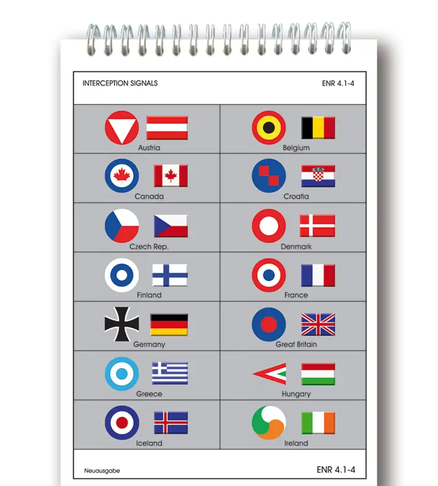 Trip Kit von Austria mit Abfangsignale in 200k