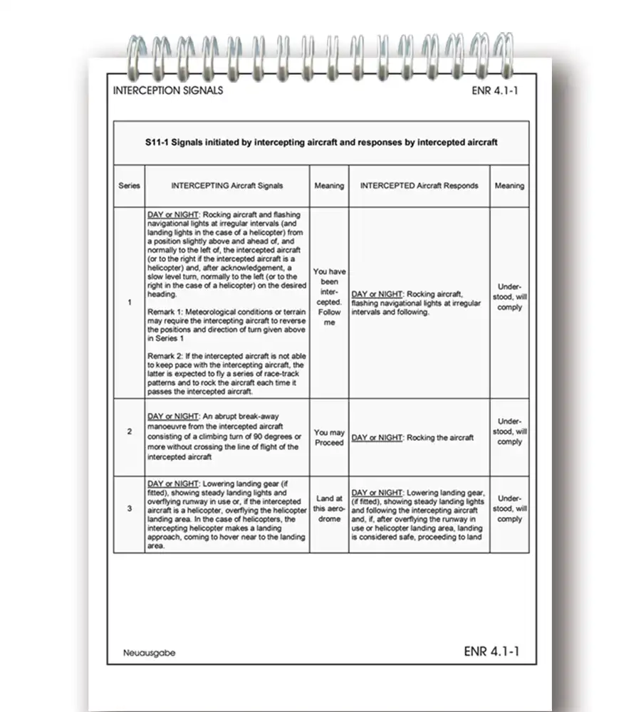 Trip Kit von Austria mit Abfangsignale als VFR