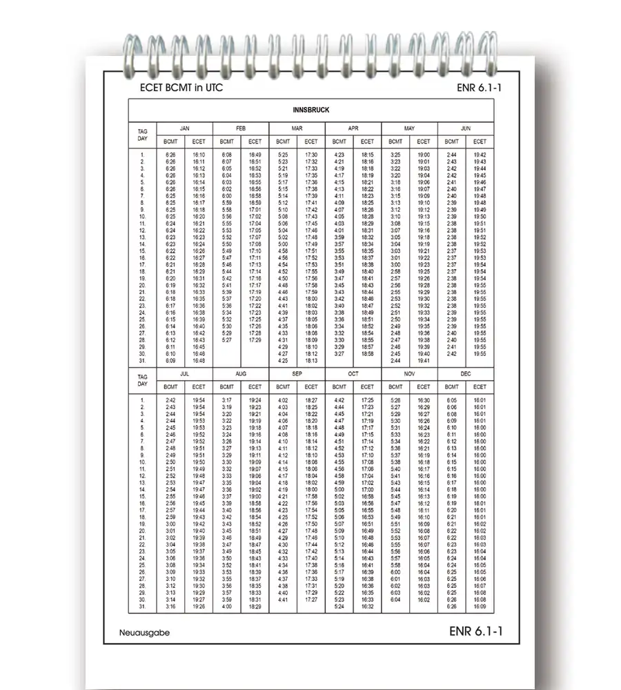 Trip Kit von Austria mit ECET in 200k