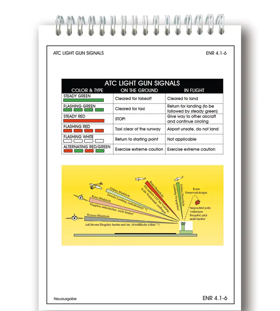 Trip Kit von Austria mit Flugsicherung Lichtsignale
