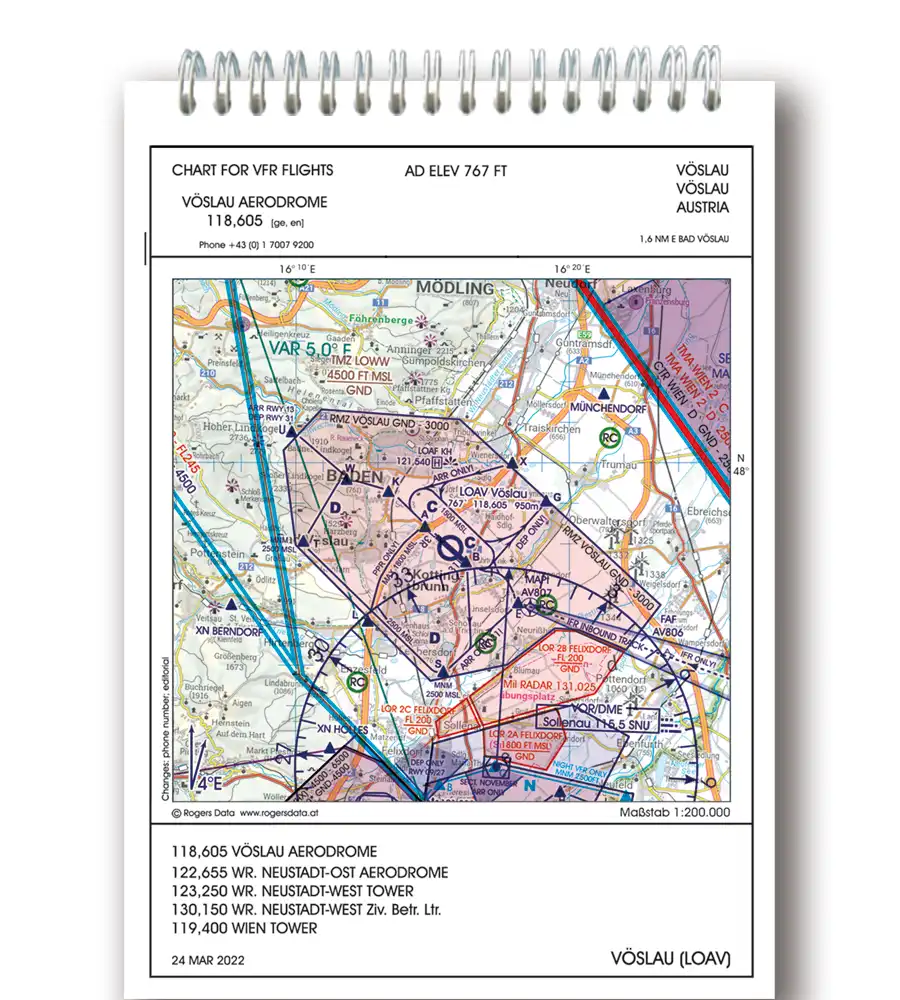 Trip Kit von Austria mit LOAV Anflugblätter