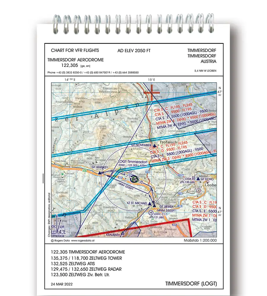 Trip Kit von Austria mit LOGT Anflugblätter