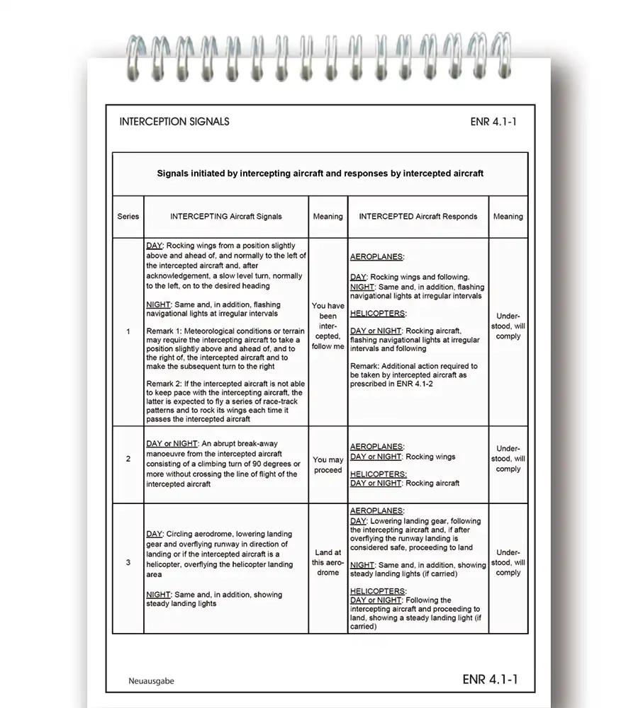 Trip Kit von Slovenia mit Abfangsignale VFR