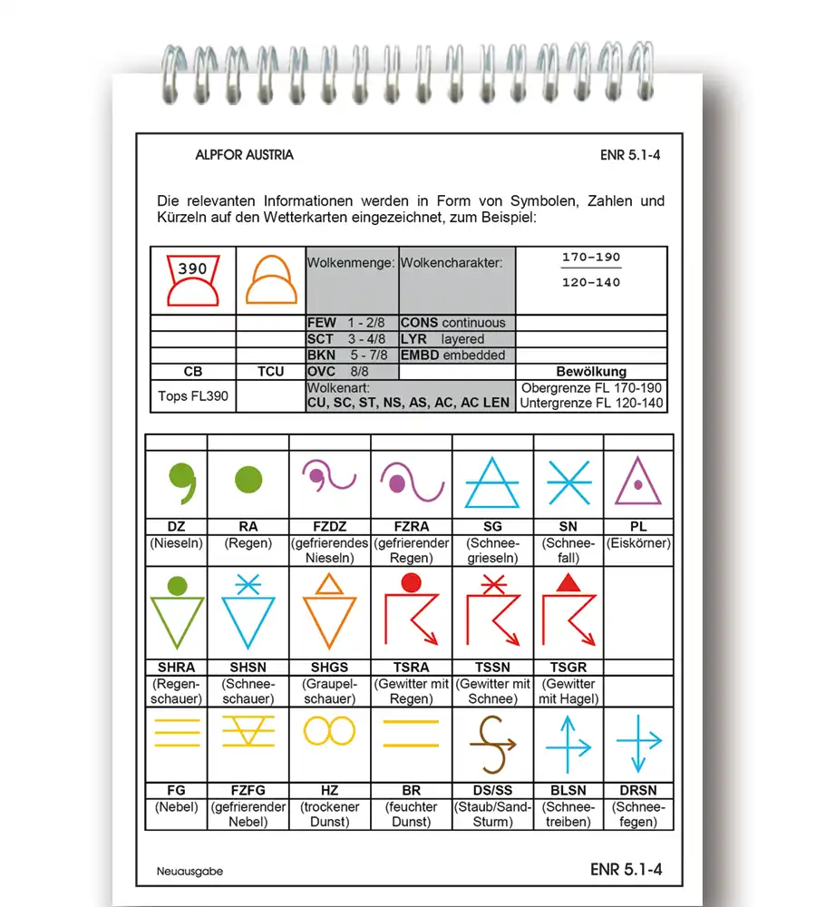 Trip Kit von Slovenia mit dem Alphor Schlüssel