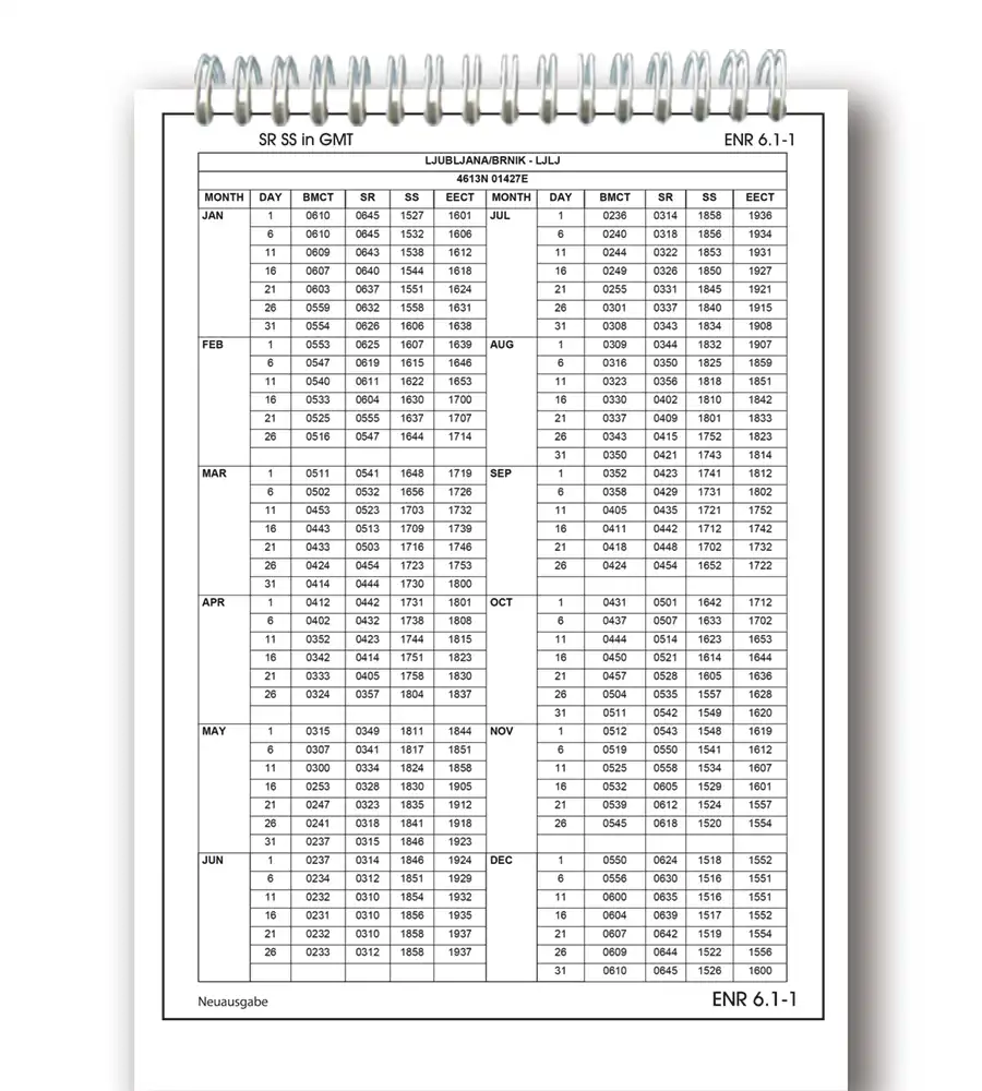 Trip Kit von Slovenia mit ECET 200k