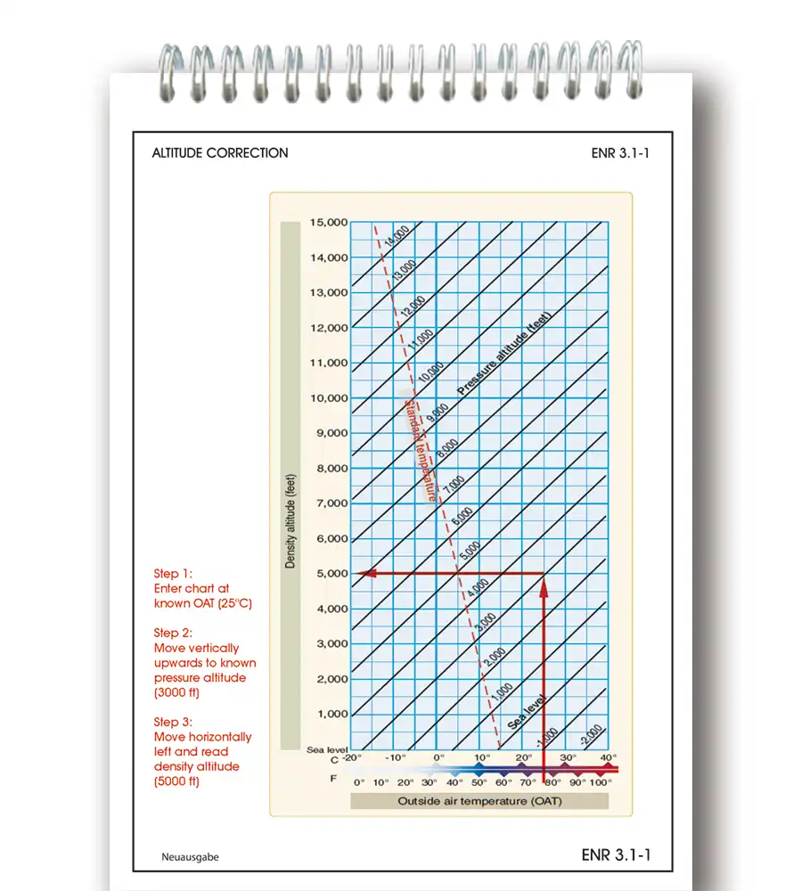 Trip Kit von Slovenia mit der Umrechnungstabelle in 200k